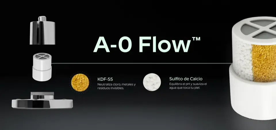 Diagrama del cartucho A-0 Flow: KDF-55 y sulfito de calcio